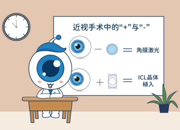 ICL 晶体植入手术后需要注意哪些问题？